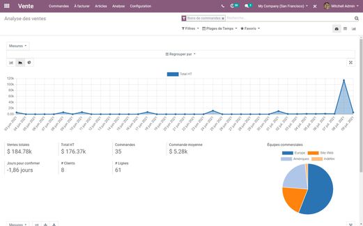 Odoo - Echantillon n°1 pour trois colonnes 